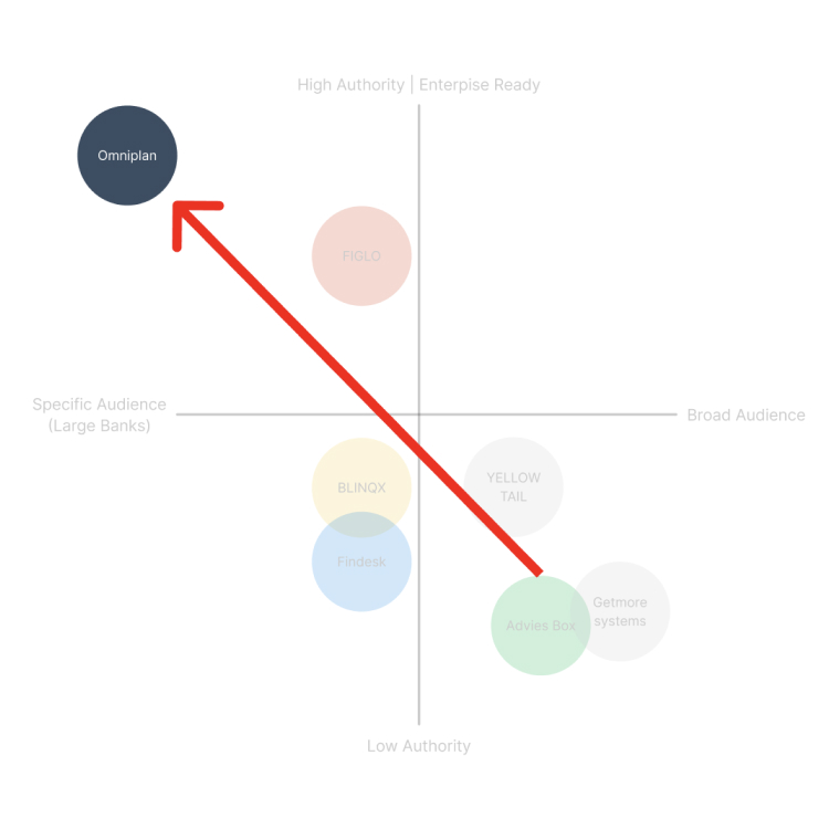 Omniplan branding and website design