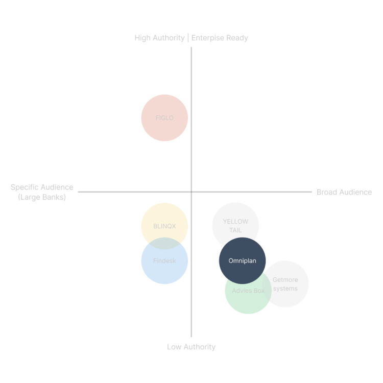 Omniplan branding and website design